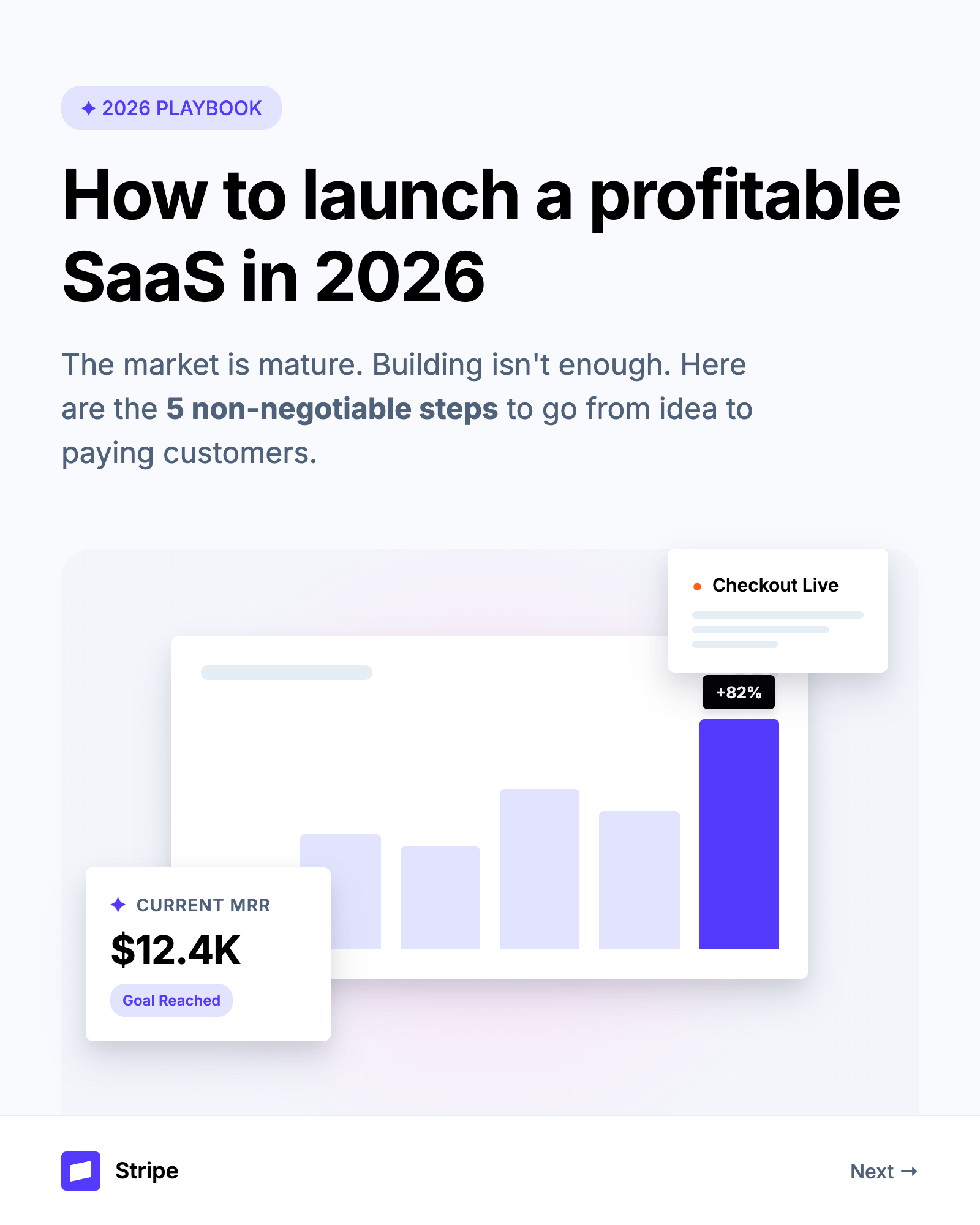 How to launch a SaaS - slide 1