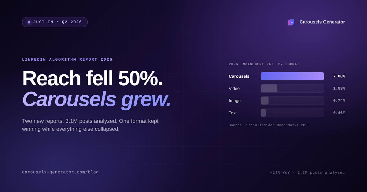 LinkedIn Algorithm 2026: What the New Reports Say About Carousels