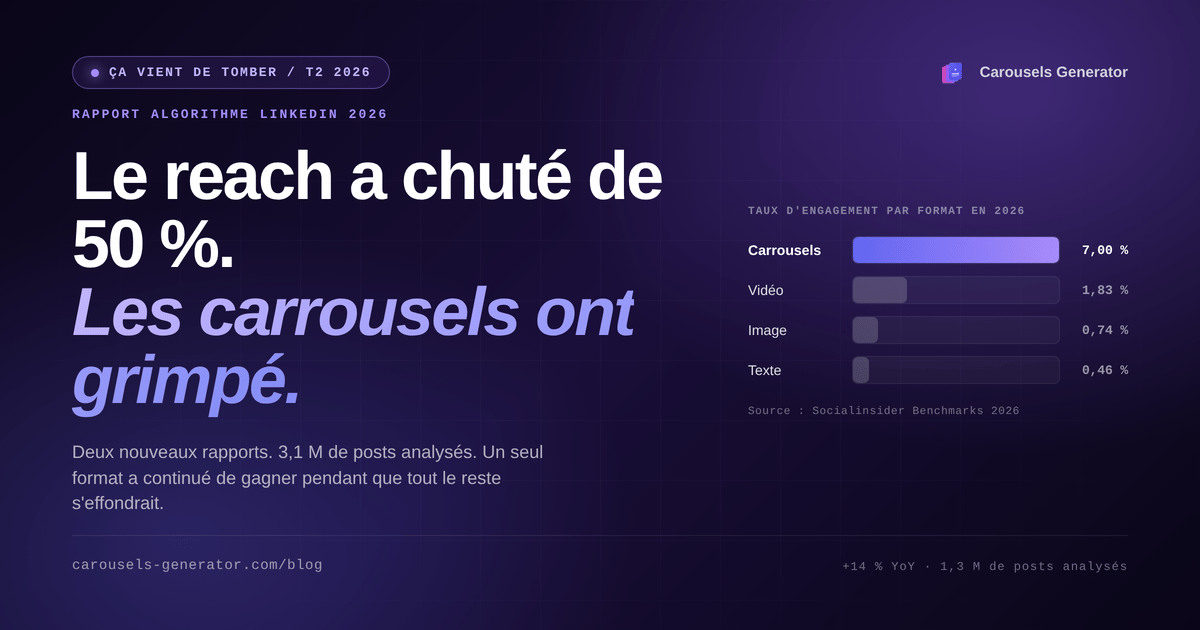 Algorithme LinkedIn 2026 : ce que les nouveaux rapports disent des carrousels