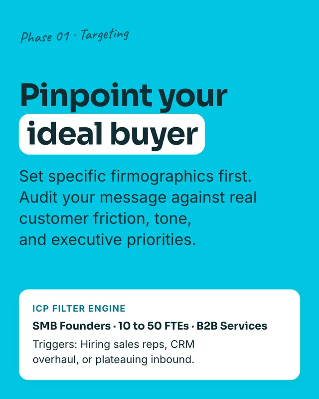 Automate prospecting in 30 days, slide 2