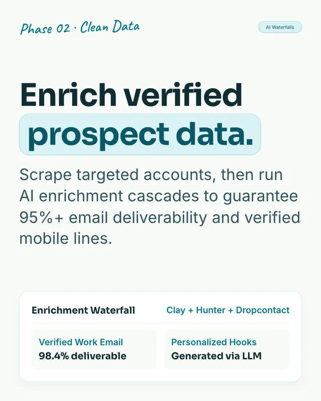 Automate prospecting in 30 days, slide 3